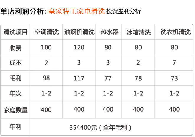 凯时官方网站特工利潤分析.jpg